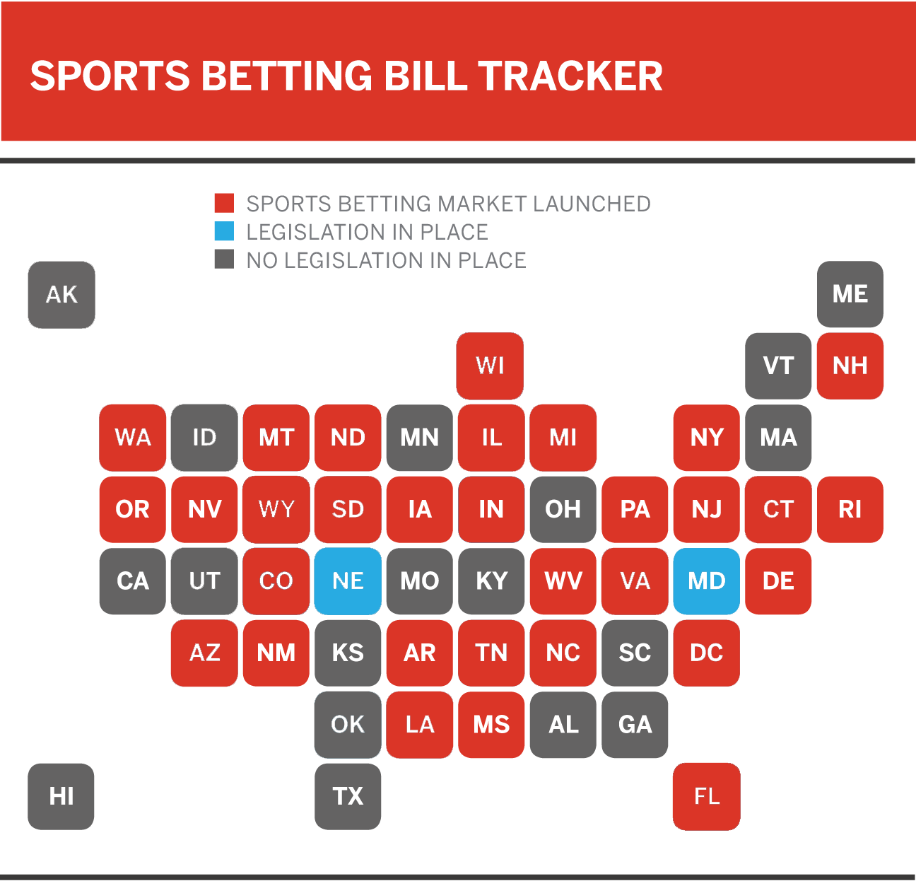 gambling online sportsbook